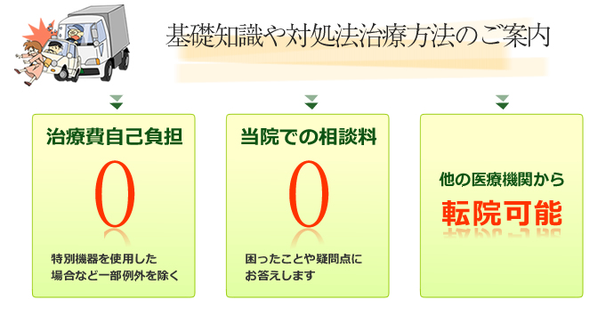 基礎知識や対処法治療方法のご案内